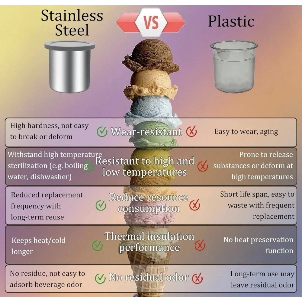 Stainless Steel Pint Containers & Lids Compatible with Ninja Creami Ice Cream